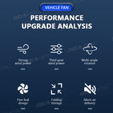 SEAMETAL Dual Head Car Fan Rotatable Rear Seat Dual Fan USB Rechargeable 3-Speed Adjustable Air Cooling Fan