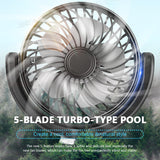 SEAMETAL Dual Head Car Fan Rotatable Rear Seat Dual Fan USB Rechargeable 3-Speed Adjustable Air Cooling Fan