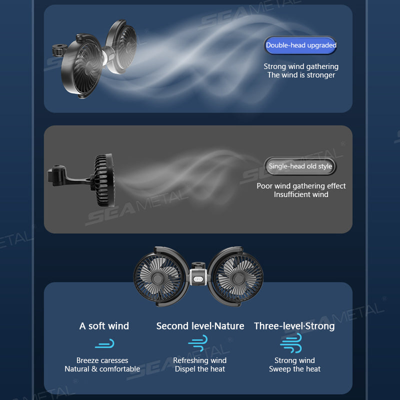 SEAMETAL Dual Head Car Fan Rotatable Rear Seat Dual Fan USB Rechargeable 3-Speed Adjustable Air Cooling Fan