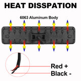 LED Light Bar Highlight Car Work Light 24-28 Lamp Beads Waterproof Off Road Lights