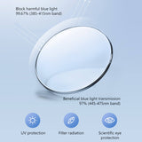SEAMETAL Transparent Safety Glasses Anti-fog UV Protection Eye Protection Goggles Outdoor Sports Cycling Glasses Eyewear
