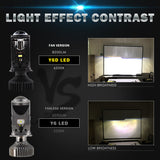 60W Y6 H4 9003 Mini Bi-LED Projector Headlight Lens 6000K Hi/Lo Beam Headlight